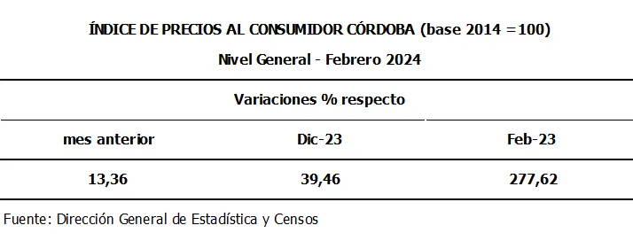 IPC Cordoba