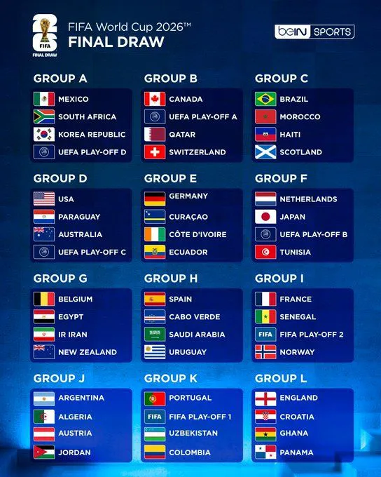 Grupos Mundial