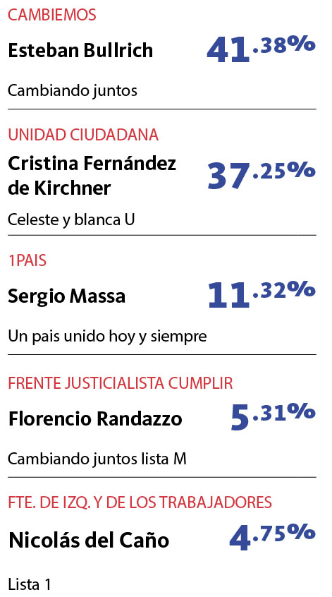 legislativas 2017_BsAs