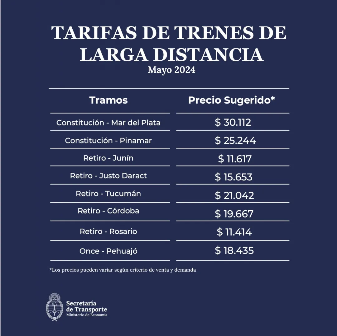 Nuevas tarifas de trenes (Secretaría de Transporte de la Nación)