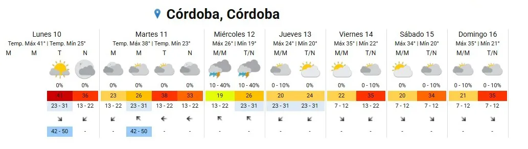 prono