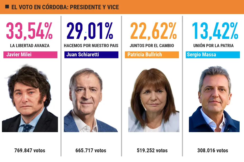 final Cordoba Presi