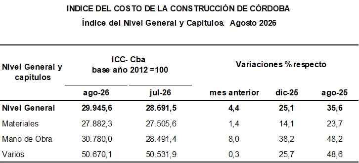 Tabla-1 (1)