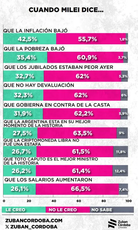 Frases de Milei