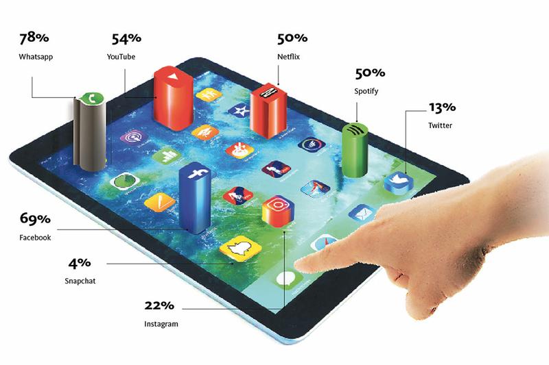 apps