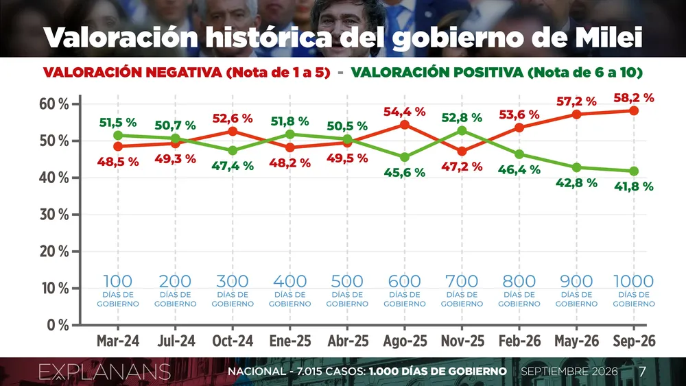 InfEst Nacional1000Dias Sep26 Explanans_page-0007