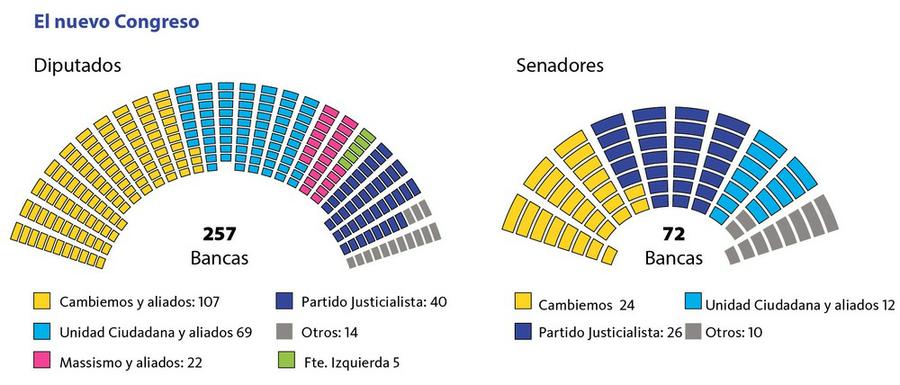 Legislativas2017_Camaras