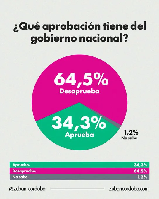 aprobación