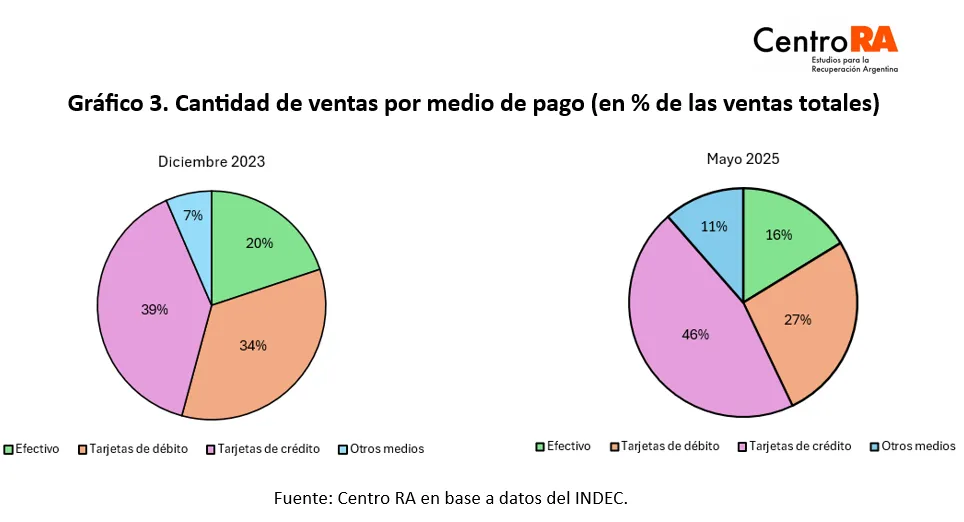 grafico-3