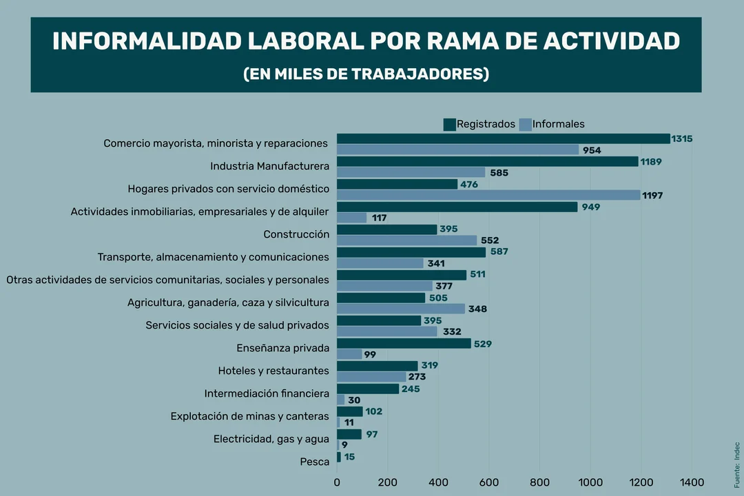 datos indec datos indec