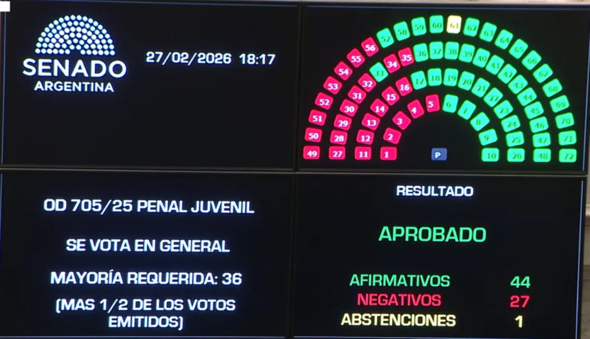 Votacion-regimen-penal-juvenil-69a20b0485335
