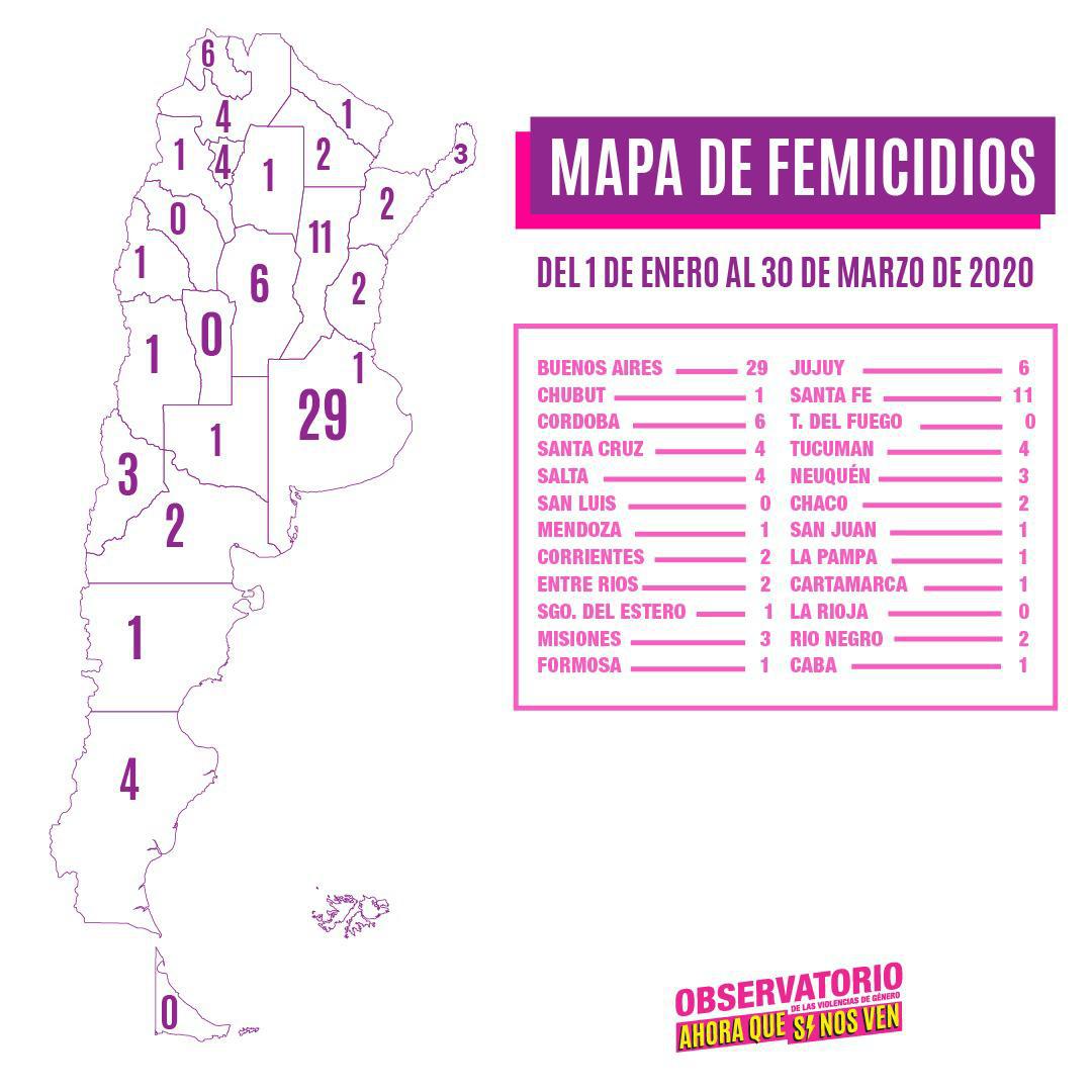 femicidios 2