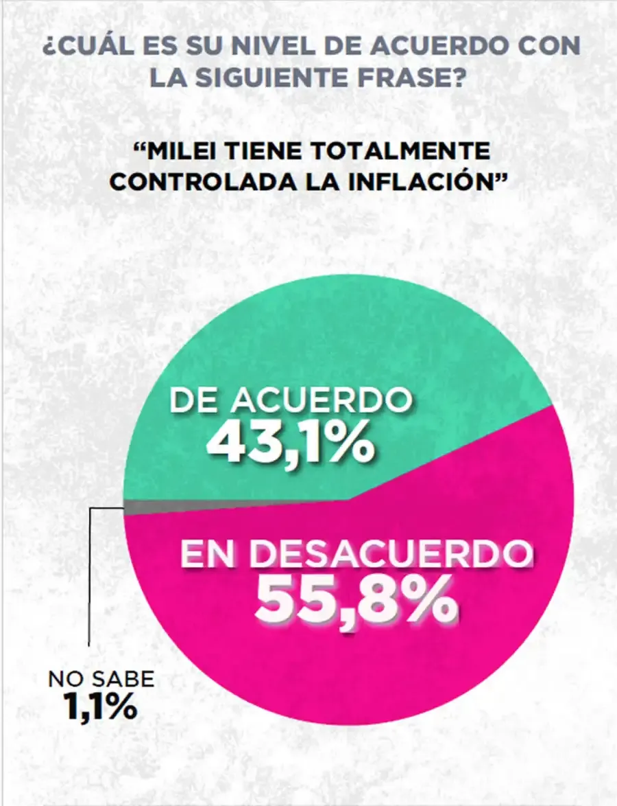 inflación
