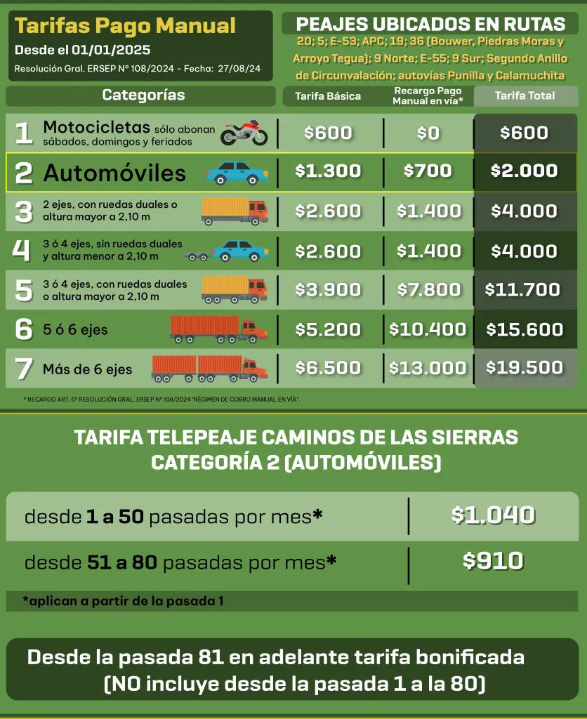 Tarifas de Pago Manual