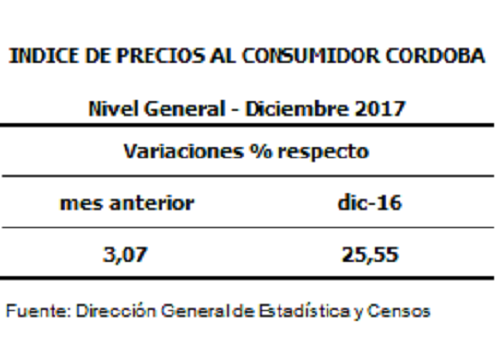 inflacion