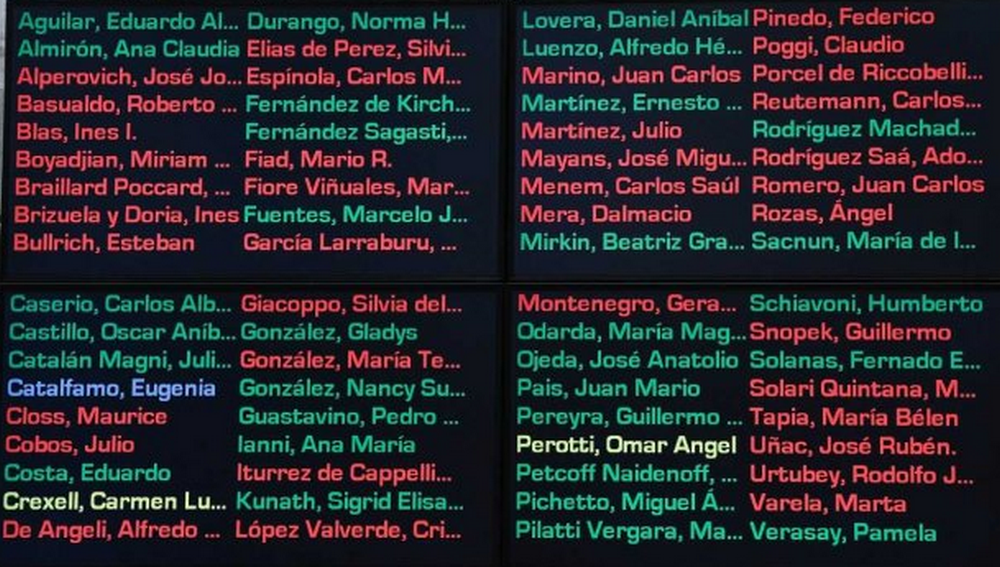 votación aborto