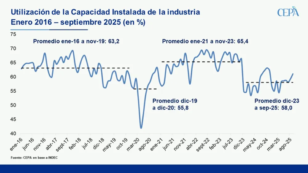 cuadro CEPA by CEPA