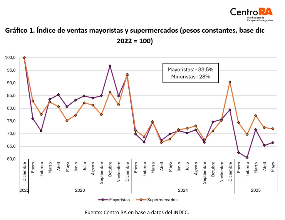 Grafico-1-1
