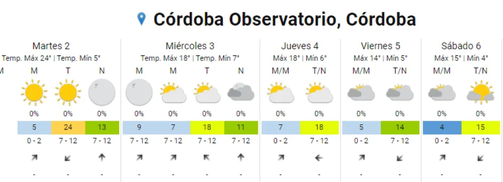 extemdido