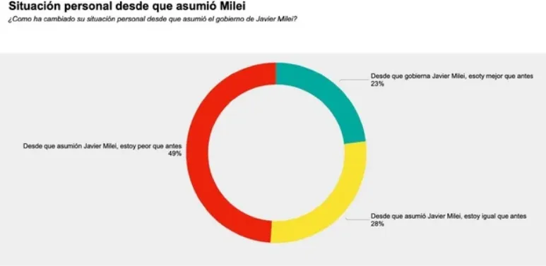 encuenta mide