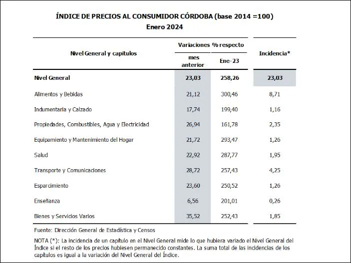 cuadro 2